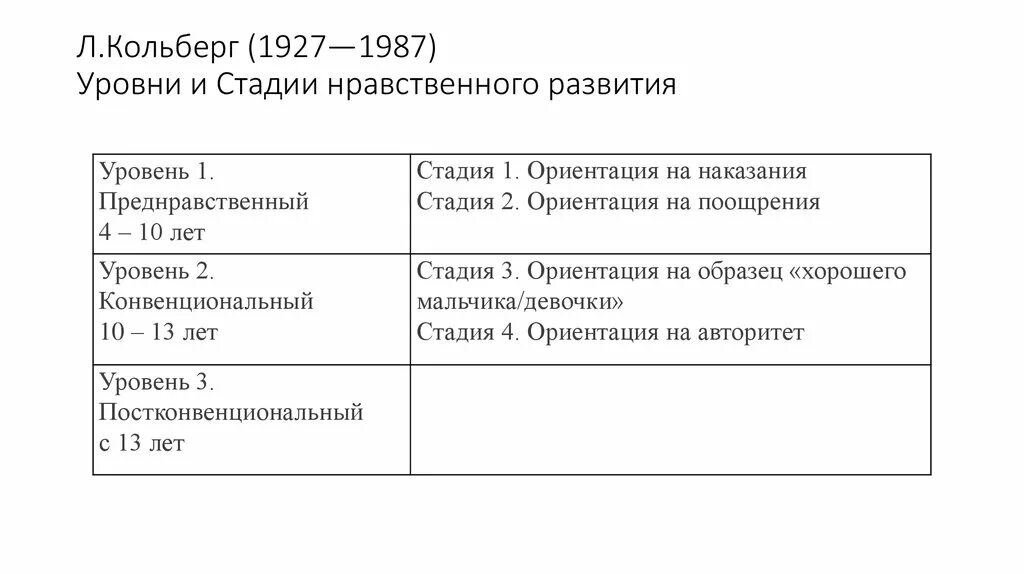 Стадии нравственного развития по л. Кольбергу.. Периодизация нравственного развития Колберг. Периодизация психического развития л. Кольберг. Стадий развития морали по л. Кольбергу..