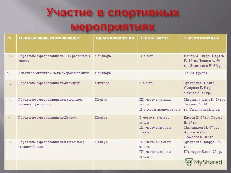 Неделя географии план мероприятий. Воспитательной работ форма проведения мероприятия. Названия мероприятий. Название мероприятий по истории. Название мероприятий по истории.