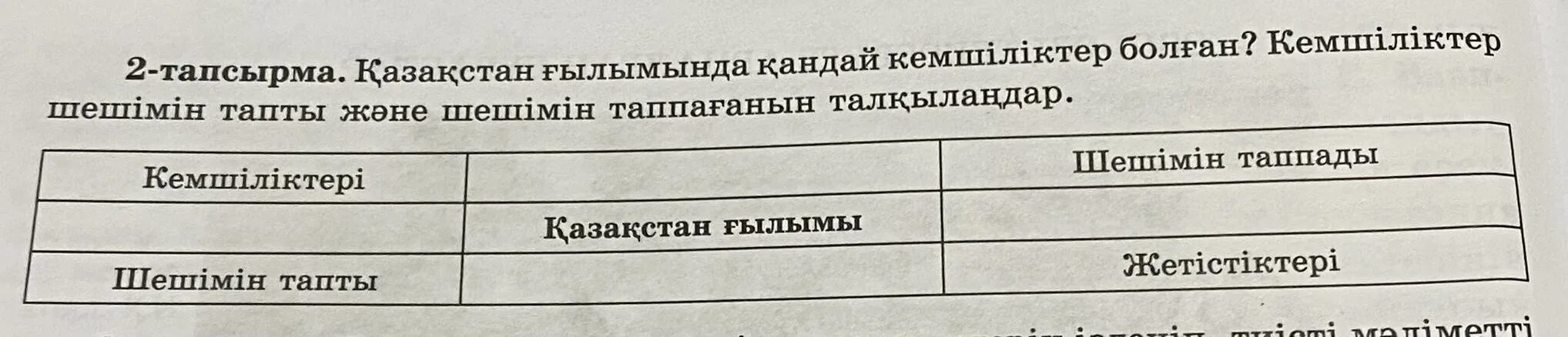 Используя карты и текст параграфа заполните таблицу. Используя карты и текст параграфа заполните таблицу Западная Сибирь. Текст использование карт