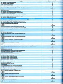 Момент затяжки шестерни коленвала