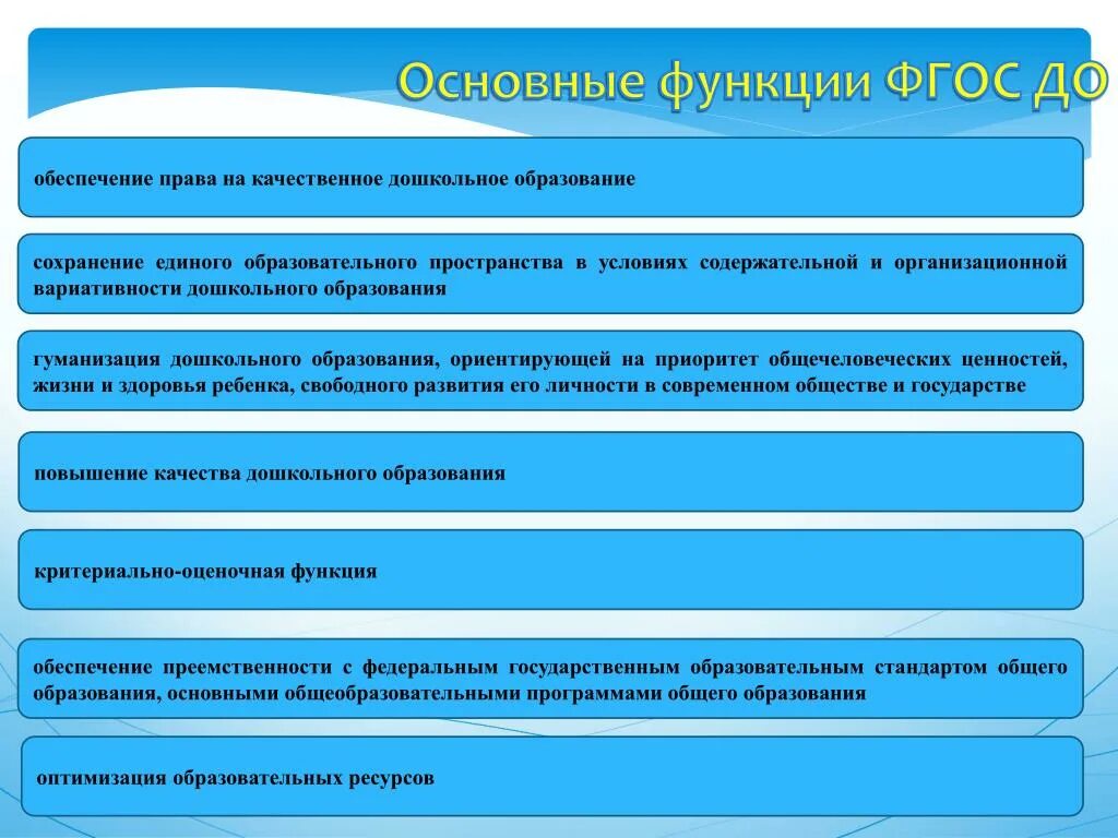 Единое образовательное содержание общего образования. Функции ФГОС дошкольного образования. Основные функции ФГОС. Основные функции образование ФГОС. Функции дошкольного образования по ФГОС.