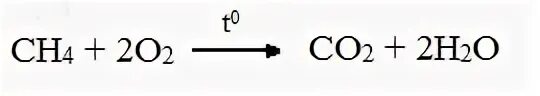 Молекулярное уравнение горения метана. Горение метана. Формула сгорания метана. Реакция сгорания метана. Формула горения метана.
