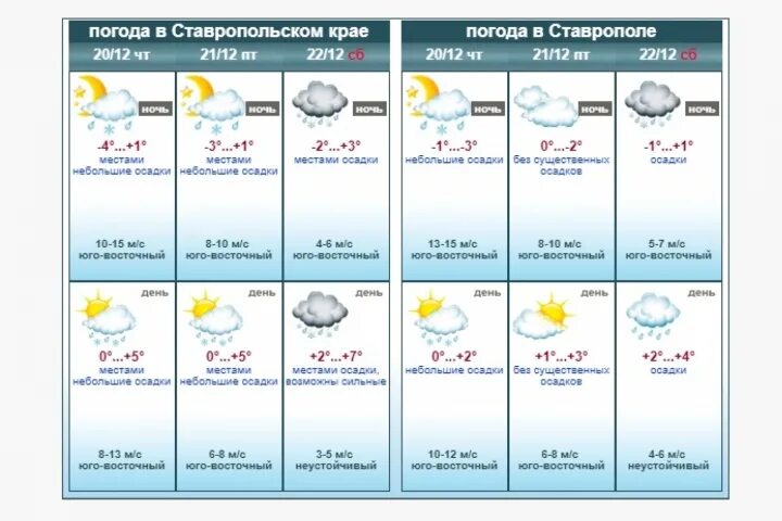 Прогноз погоды в октябрьске на 10 дней. Погода в Ставрополе. Погода в ставропа. Погода в Ставрополе на неделю. Погода в Ставрополе на сегодня.