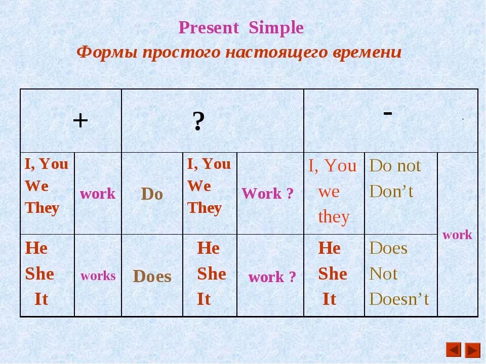 Present simple построение предложений