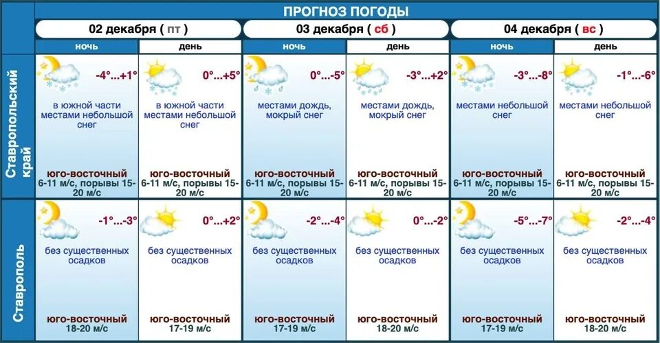 Гидрометцентр. Погода в Ставрополе. Погода в Ставрополе на 10 дней. Град прогноз погоды. 10 июня день недели
