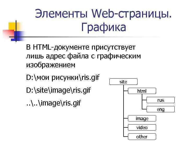 Программа веб страниц. Графика в html. Элементы web страницы. Основные элементы web-страницы. Элементы структуры веб страницы.