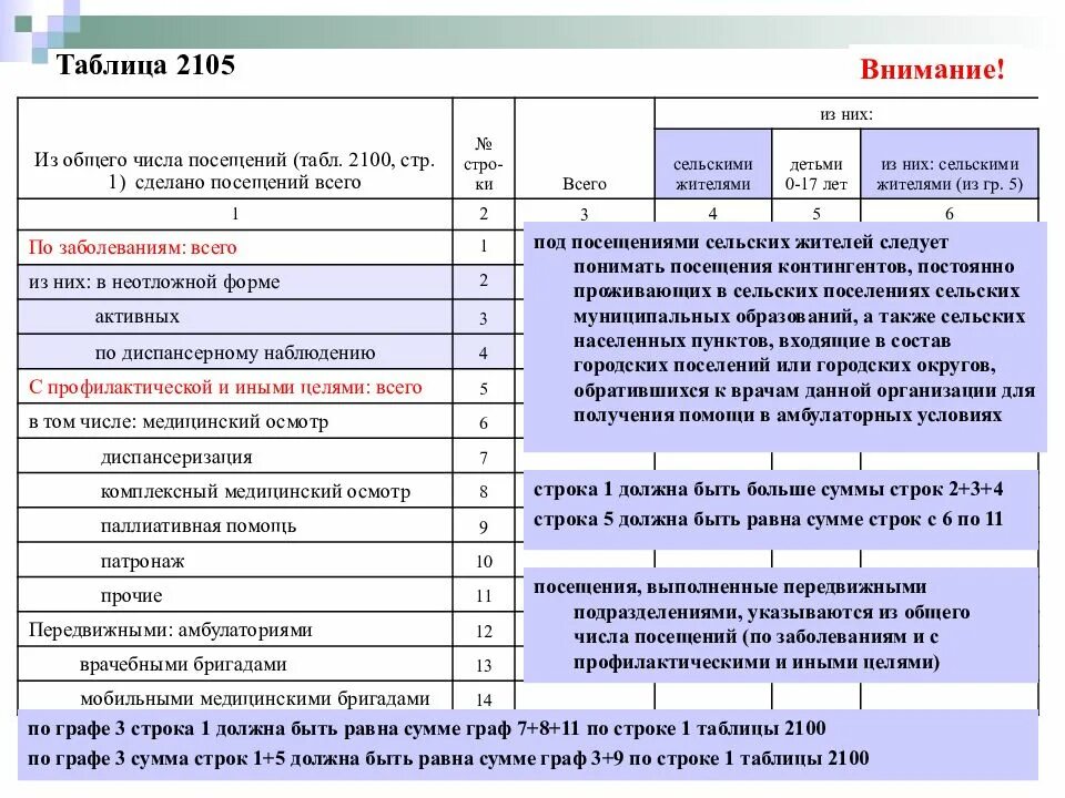 Таблица 2105 форма 30. Форма 30 сведения о медицинской. Годовой отчет медицинской организации. Таблица 2100 форма 30. Report формы