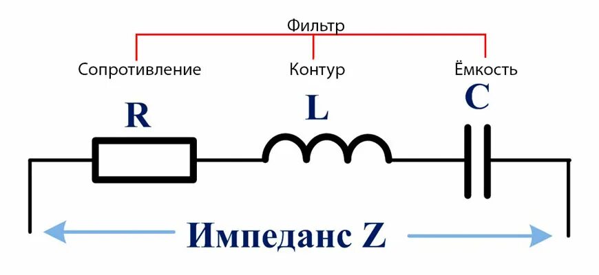 Измерение импеданса электрической цепи переменного тока. Импеданс цепи переменного тока. Полное комплексное сопротивление электрической цепи. Импеданс резистора.