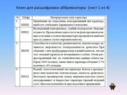 Расшифровка сокращенных названий