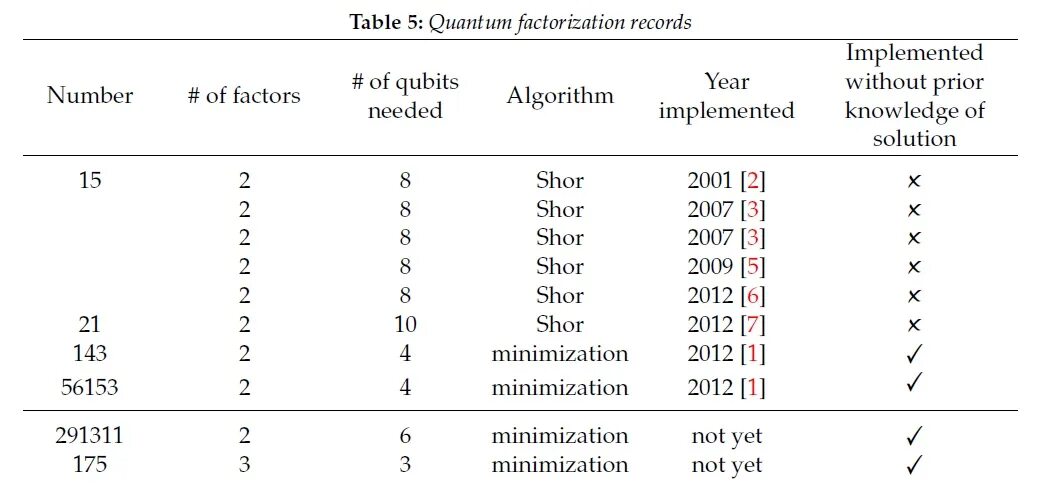 Without implementation