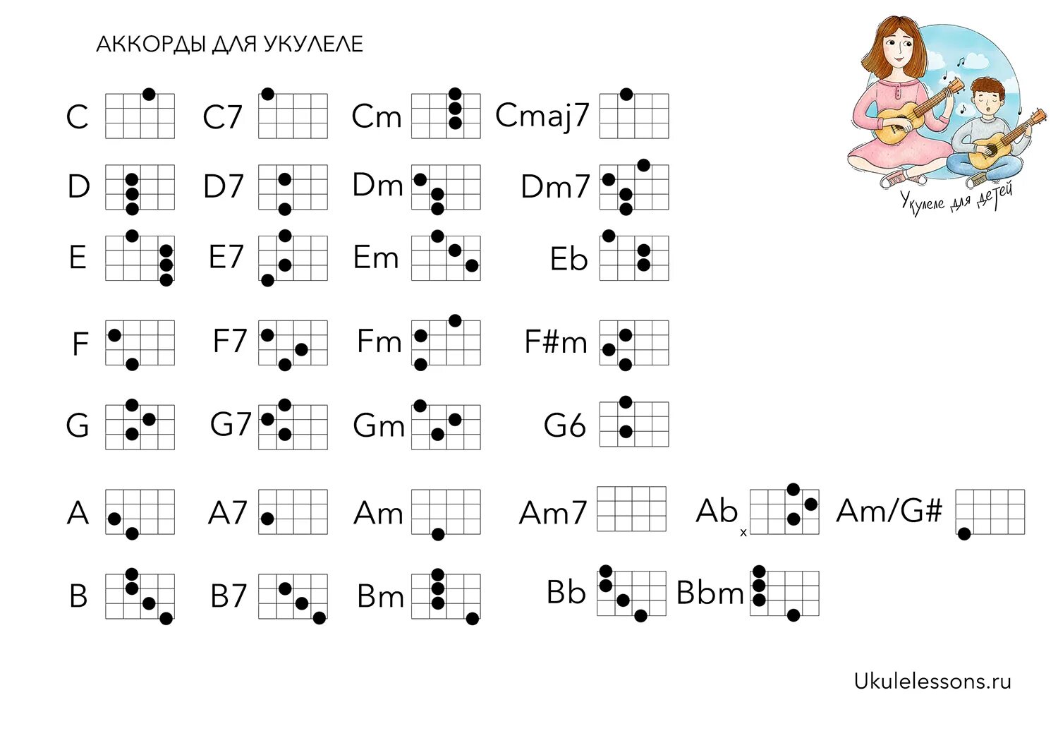 Пачка фенибута аккорды. Табулатура для укулеле для начинающих. Ноты в Табах для укулеле для начинающих. Игра на укулеле по табам. Аккорд а# укулеле.