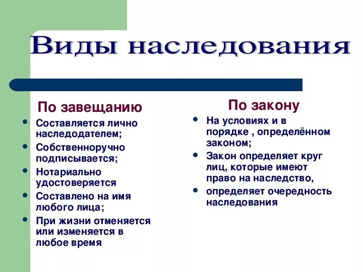 Режим наследования. Формы наследования по закону. Наследственное право виды наследования. Виды наследования по закону и по завещанию. Две формы наследования: по завещанию и по закону..