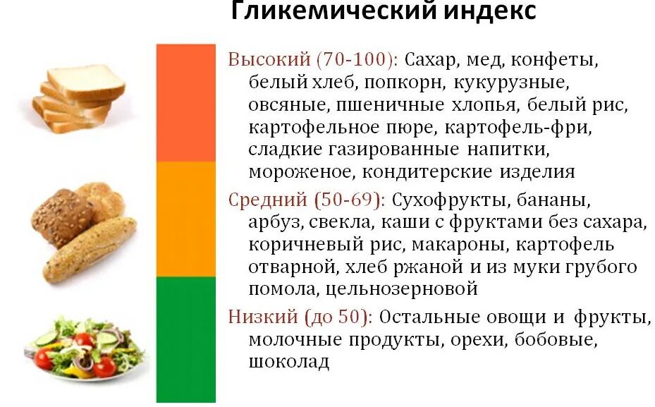 Гликемический индекс продуктов. Гликемический индек продуктов. Продукты питания с низкими углеводами. Продукты с высоким гипогликемическим индексом. Гречка быстрые углеводы