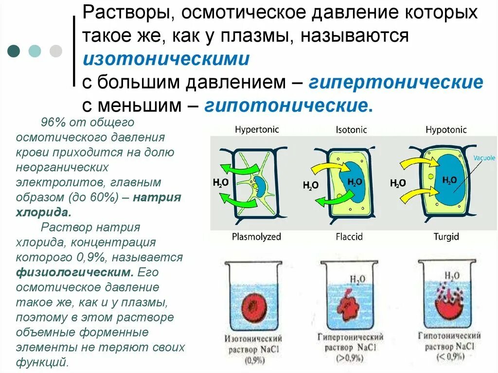 Гипертонический и гипотонический раствор. Осмотическое давление плазмы крови раствор. изотонический гипертонический и гипотонический растворы. изотонический и гипотонический раствор. изо гипо и гипертонические растворы.