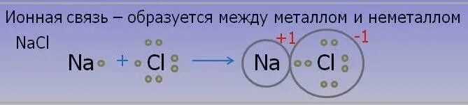 Ионная связь схема образования хлорида кальция. Хлорид кальция схема образования ионной связи. Хлорид кальция ионная связь. Схема образования ионной связи в хлориде натрия.