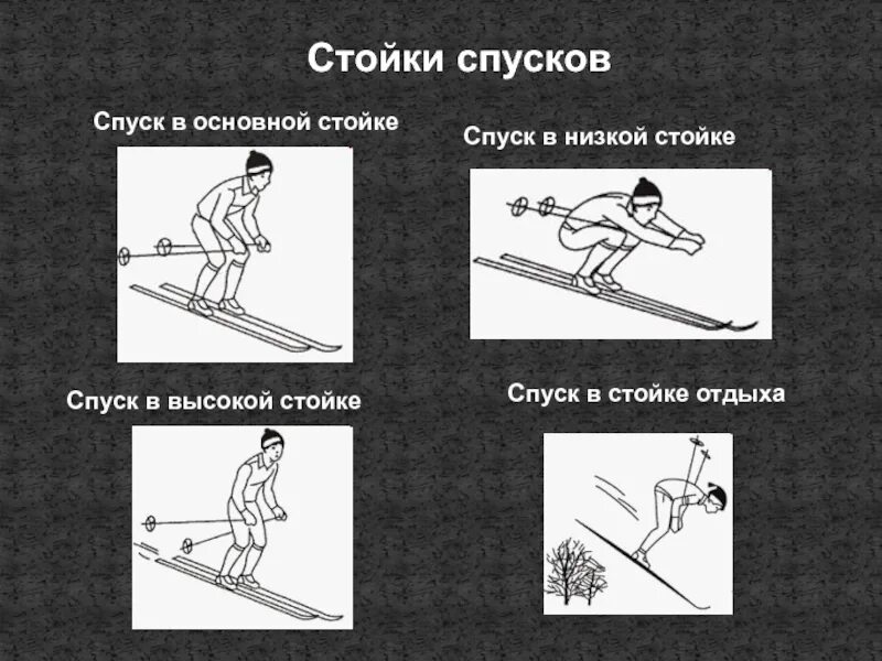 Не давать спуску ситуация. Спуск в низкой стойке. Высокая стойка на лыжах. Спуск в основной стойке. Спуск в высокой стойке на лыжах.