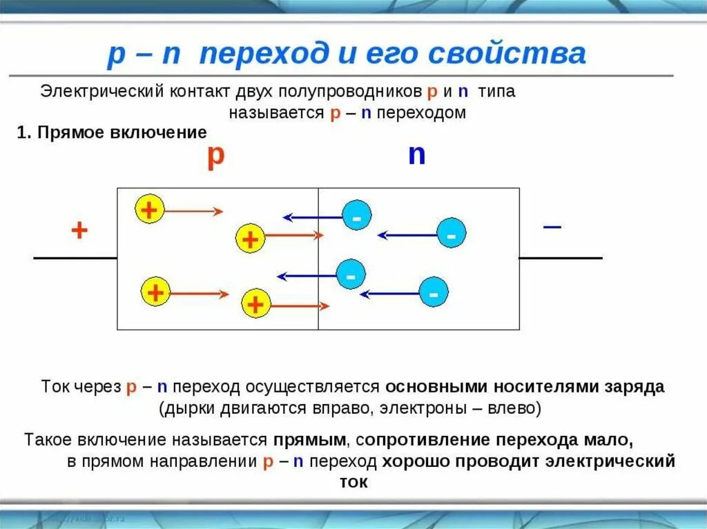 PN переход и его свойства. Электрический ток в полупроводниках физика 10 класс. P-N переход в полупроводниках. Электрический ток в полупроводниках p-n переход. П п n типа