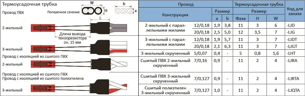 Какие провода в трубке Как подключить домофон своими руками