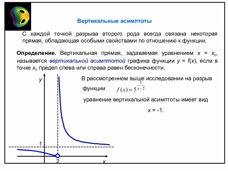 Асимптоты Графика функции. Вертикальные и наклонные асимптоты. Асимптота на графике. Вертикальная асимптота Графика функции.