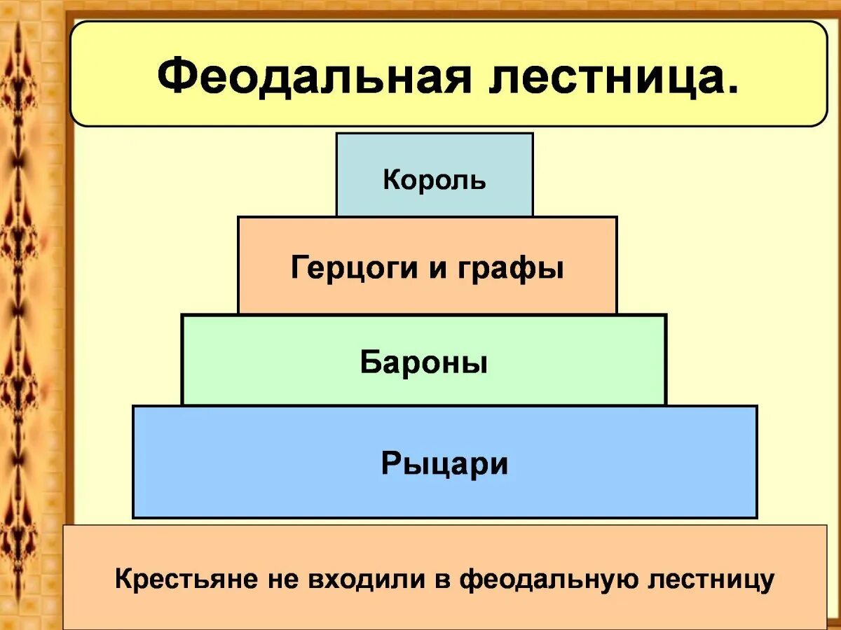 Составь схему феодальной лестницы. Феодальная лестница средневековья. Феодальная лестница 6 класс история.