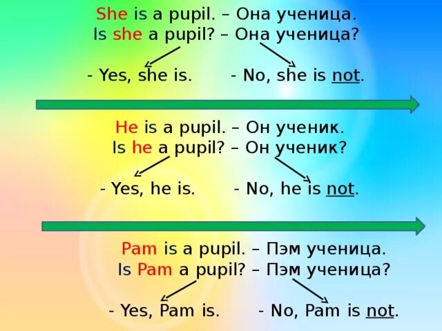 The are good pupils. Предложения с she is. Вопросы is it is he she. She is a pupil. She is not кратко.