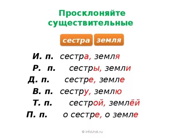 Сестра окончание слова. Сестра земля просклонять по падежам. Просклонять по падежам слово земля. Склонение слова сестра. Склонять по падежам слово земля.