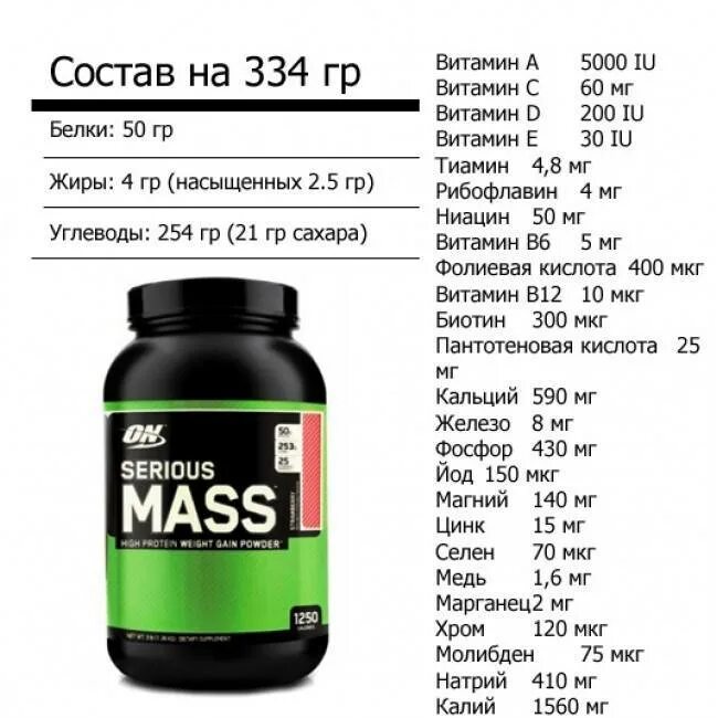 Гейнер Сириус масс Оптимум Нутришн. Гейнер serious Mass от Optimum Nutrition. Гейнер Сириус масс Оптимум Нутришн состав. Optimum Nutrition serious Mass, 5,5.