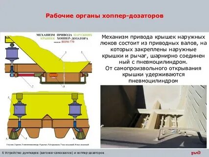 Механизм рабочего органа