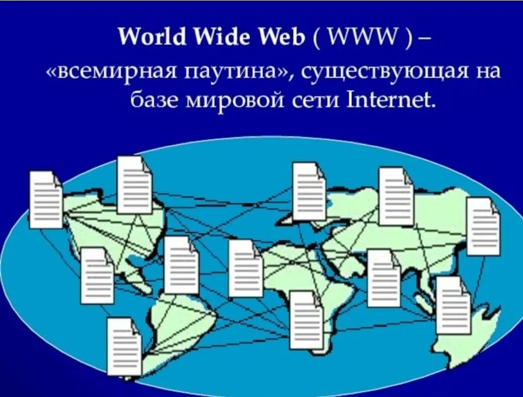 Международная информационная сеть. Мировая сеть интернет. Всемирная паутина. Всемирная паутина World wide web это. World wide web презентация.