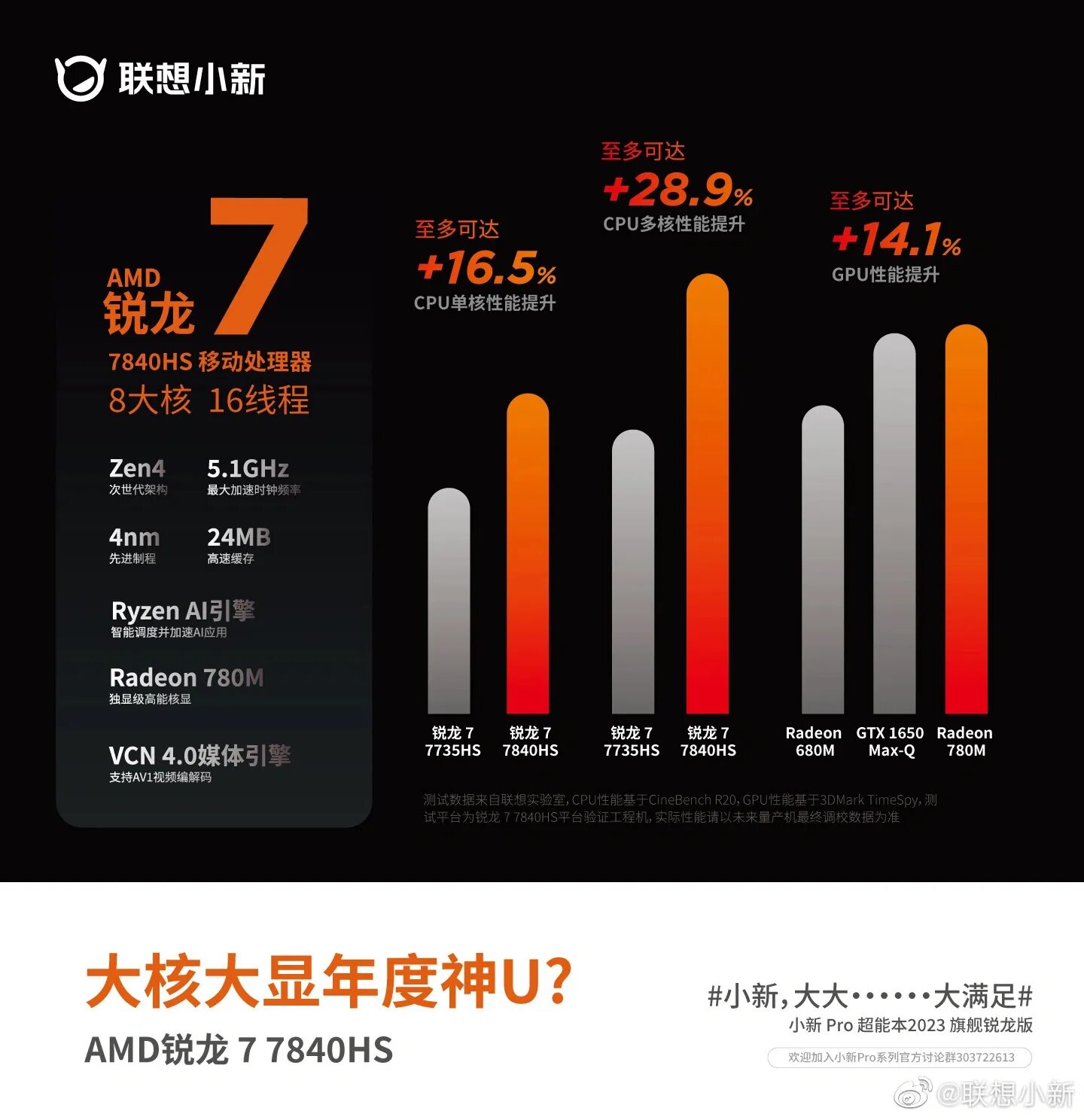 Встроенная Графика AMD. Radeon 680m. Radeon 780m. Ryzen 7 7840hs.