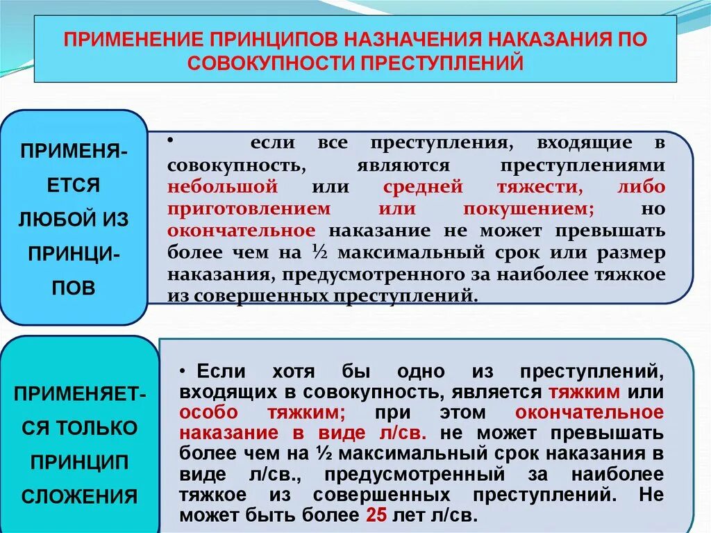 1. Правила назначения наказания по совокупности преступлений.. Частичное сложение наказаний по совокупности преступлений. Назначение наказания по совокупности преступлений схема. Назначение наказания при рецидиве преступлений схема.