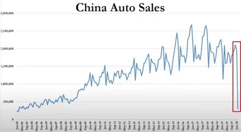 China sale
