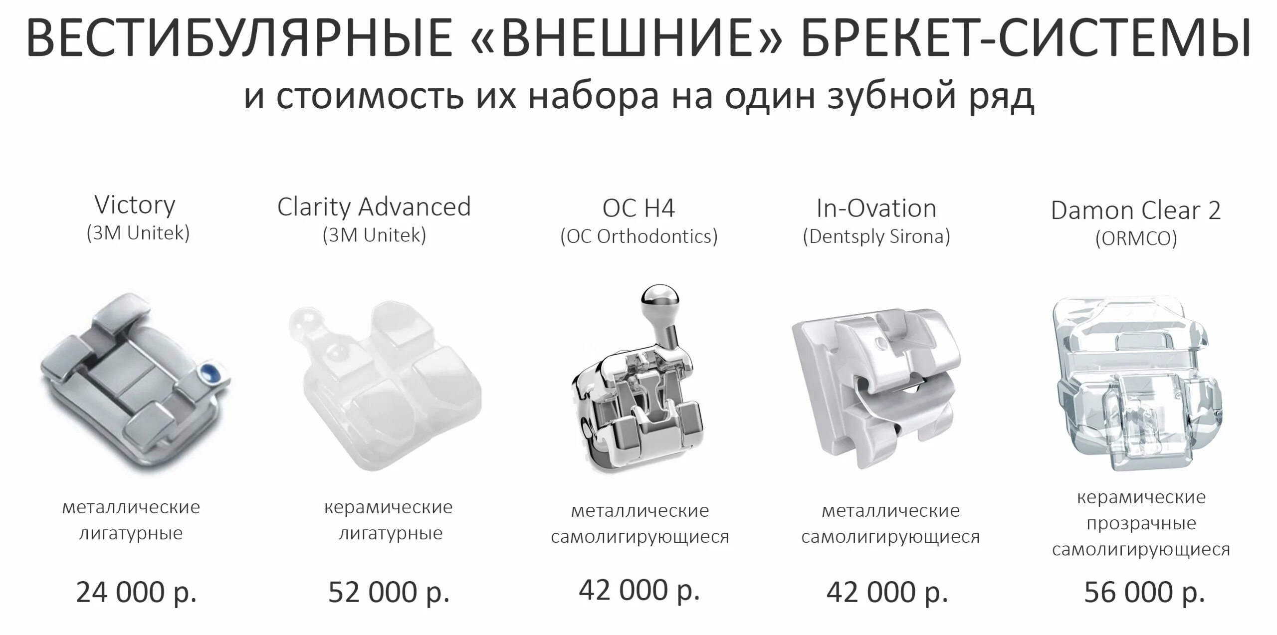 Брекет "Damon q2", металлический, пассивный самолигирующий, Roth, 022. Самолигирующей брекет-системе керамической н4. Брекеты h4 маркировка. Брекеты h4 замки маркировка. Тигразубик