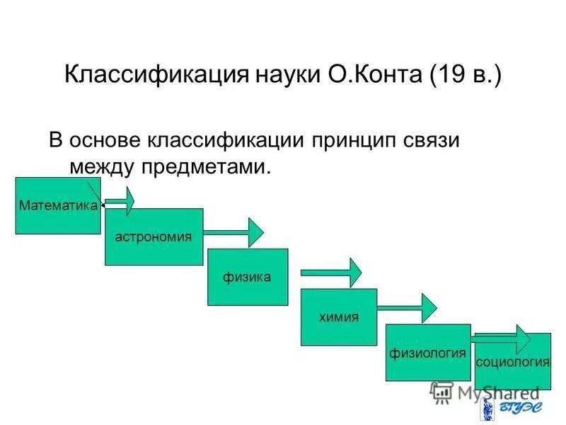 классификация наук в философии. виды химии как науки. наука классификация наук. классификация наук химия. классификация фундаментальных наук.