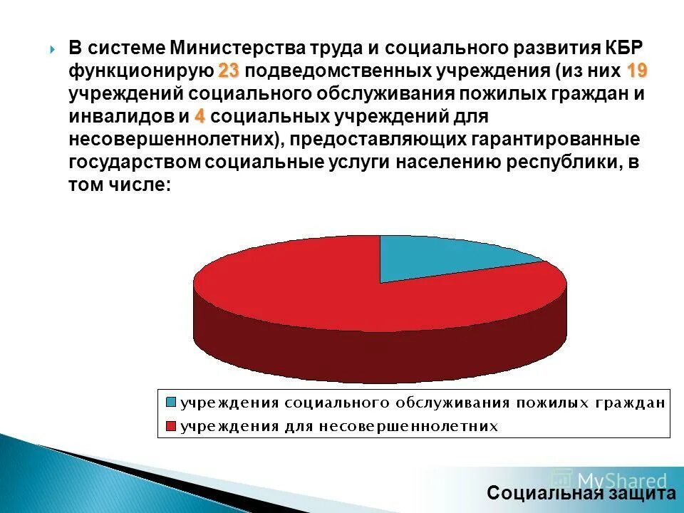 Подведомственные учреждения социальной защиты