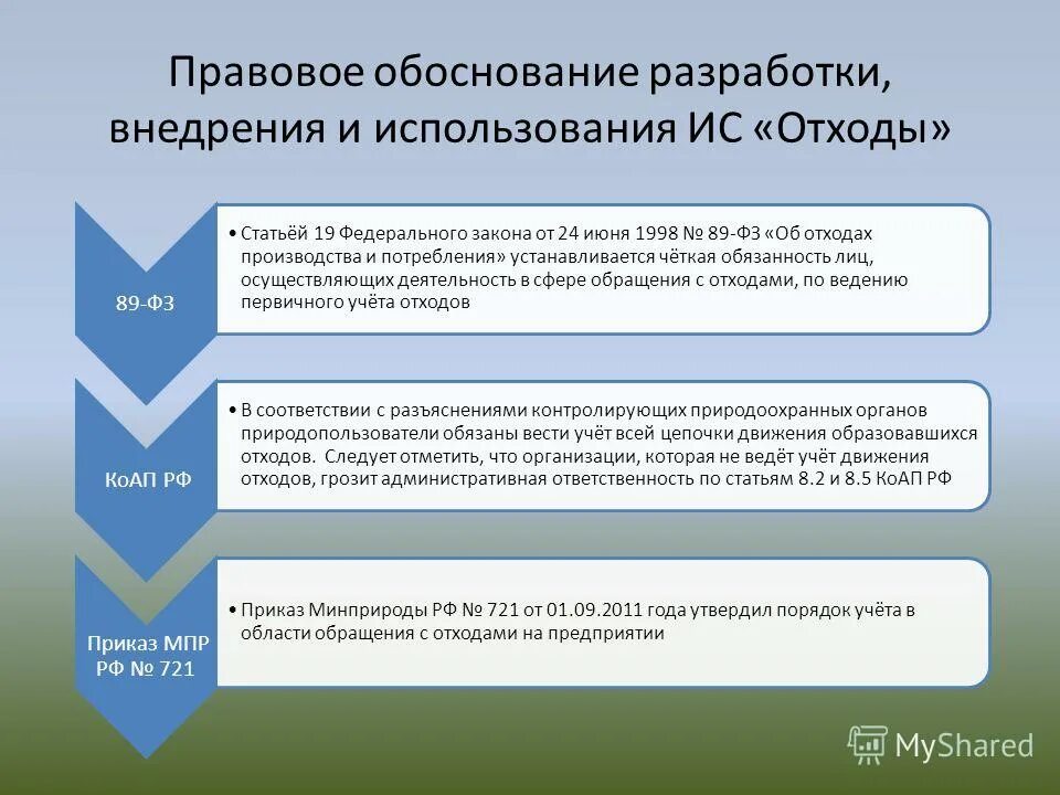 601-90. Техник-экономическое обоснование проекта. Актуальность разработки бд. Обоснование разработки информационной системы. Обоснование необходимости.