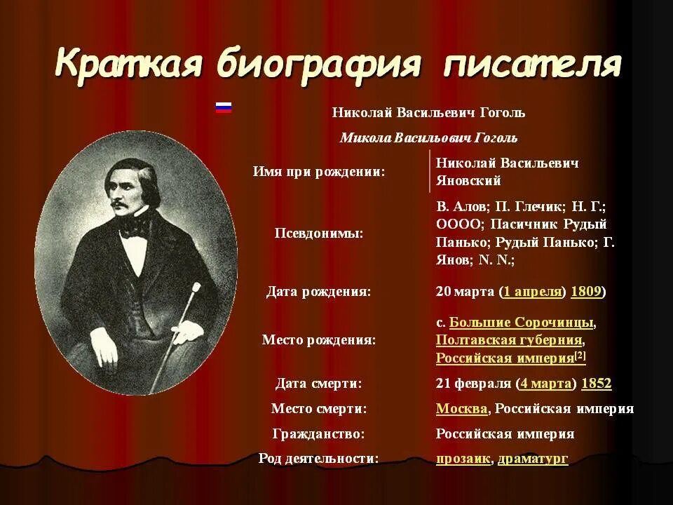 Назовите фамилию николая васильевича при рождении. Гоголь краткое содержание. Краткая биография Гоголя.