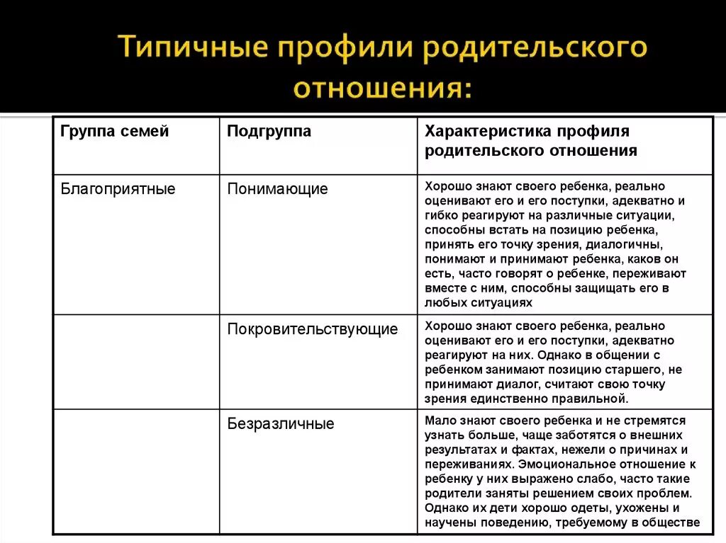 Отношения в семье бывают. Описание взаимоотношений в семье. Характер взаимодействия в семье. Взаимоотношения в семье характеристика. Отношения в семье для характеристики.