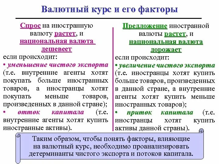 Приток валюты в страну. Спрос и предложение валюты. спрос и предложение иностранной валюты. влияние валютного курса на экономику страны. изменения курса национальной валюты.