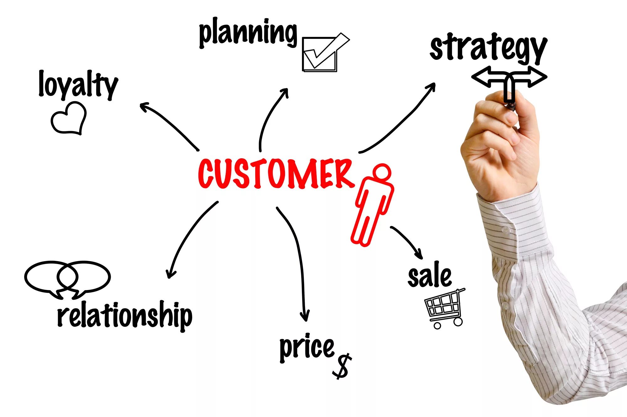 Support plan. Клиентский опыт. Клиент the customer 2021. CX клиентский опыт. Клиентский опыт customer experience.