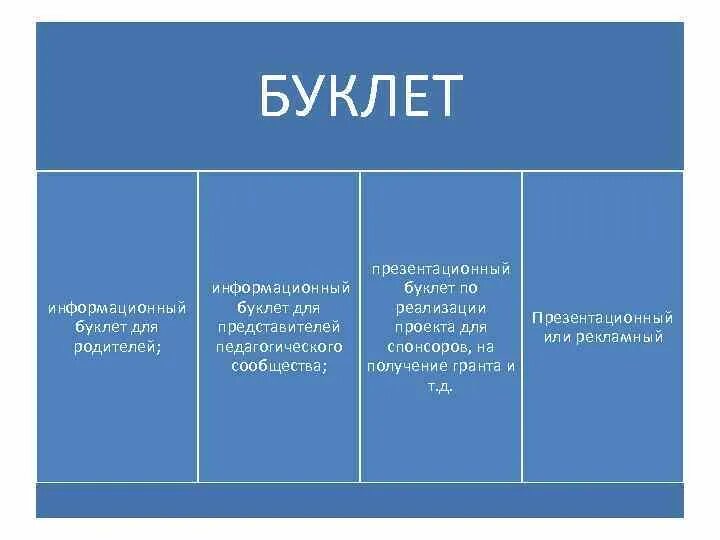 Брошюра содержит 16 страниц. Содержание буклета. Пример брошюры для проекта. Брошурадля проекта. Содержание буклета к проекту.