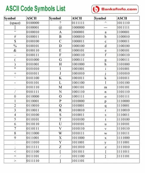 Symbols list