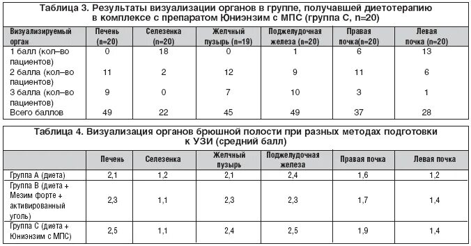 Нормы органов брюшной полости. УЗИ органов брюшной полости нормы таблица. Норма УЗИ органов брюшной полости у взрослых. УЗИ брюшной полости Размеры органов норма. Норма УЗИ брюшной полости у ребенка 13 лет.