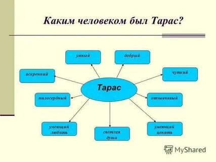 Синквейн про рассказ приемыш
