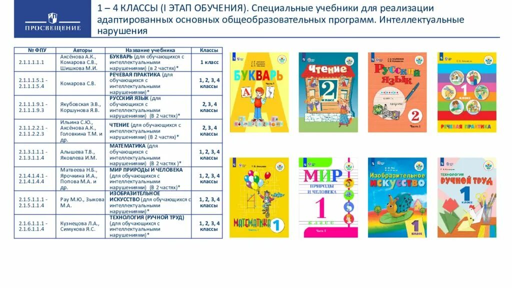 Программа обучения 8 вид учебник 4 класс. Учебники для 1 класса по адаптированной программе 7.2 ФГОС. Учебники ОВЗ 1 класс.