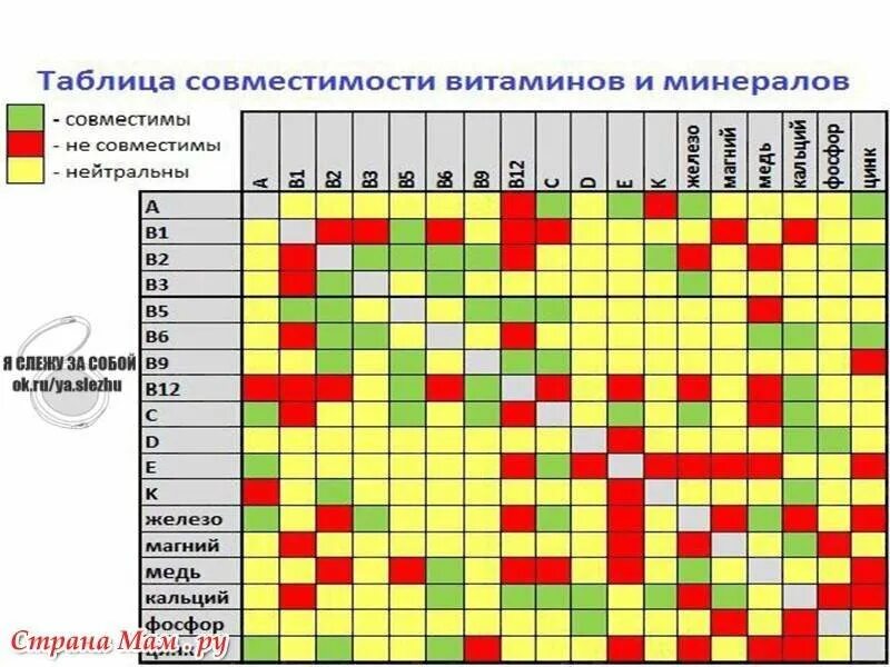 Можно принимать магний с витамином с