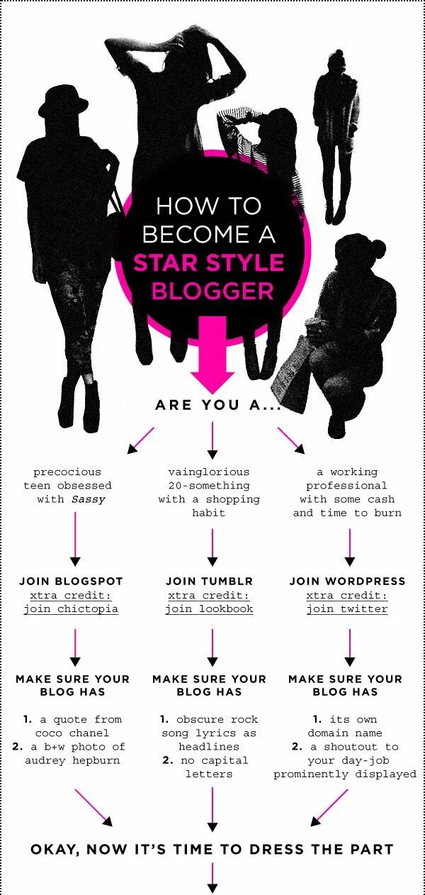 How to become professional. To become. How to become a Star. How to become stylish. How to become obsessed.