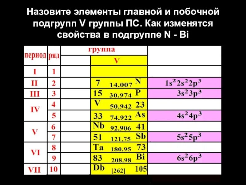 Главная группа Главная Подгруппа элемента. Элементы главной подгруппы. Элементы главной и побочной подгруппы. Главная Подгруппа в химии. 3 период 4 группа главная подгруппа элемент