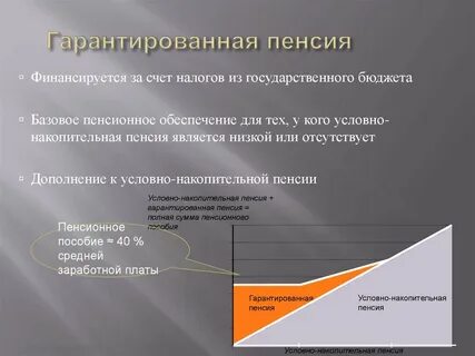 Гарантированные пенсии