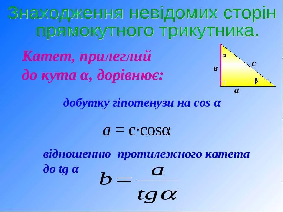 Косинус острого угла может быть отрицательным